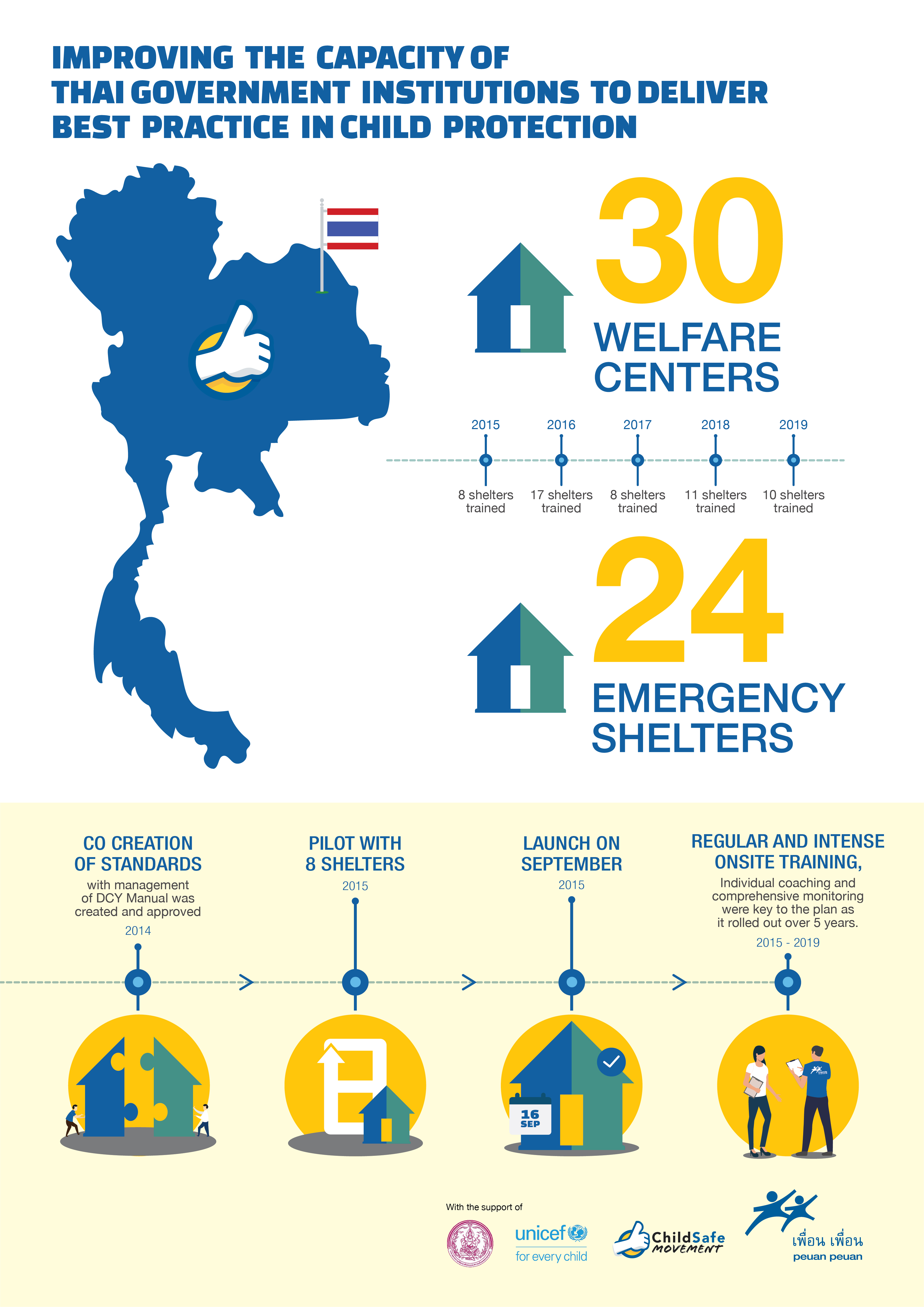 infographic  part one protecting sheltered lives
