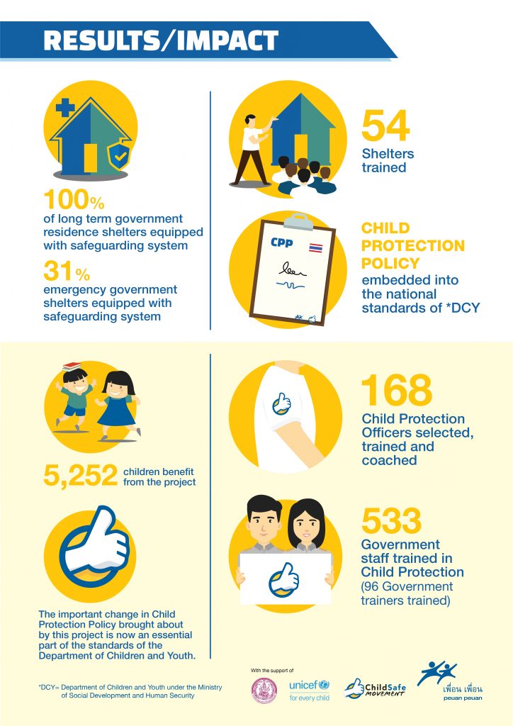 Infographic part two protecting sheltered lives